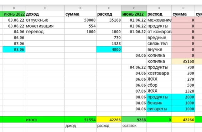 Таблица автора