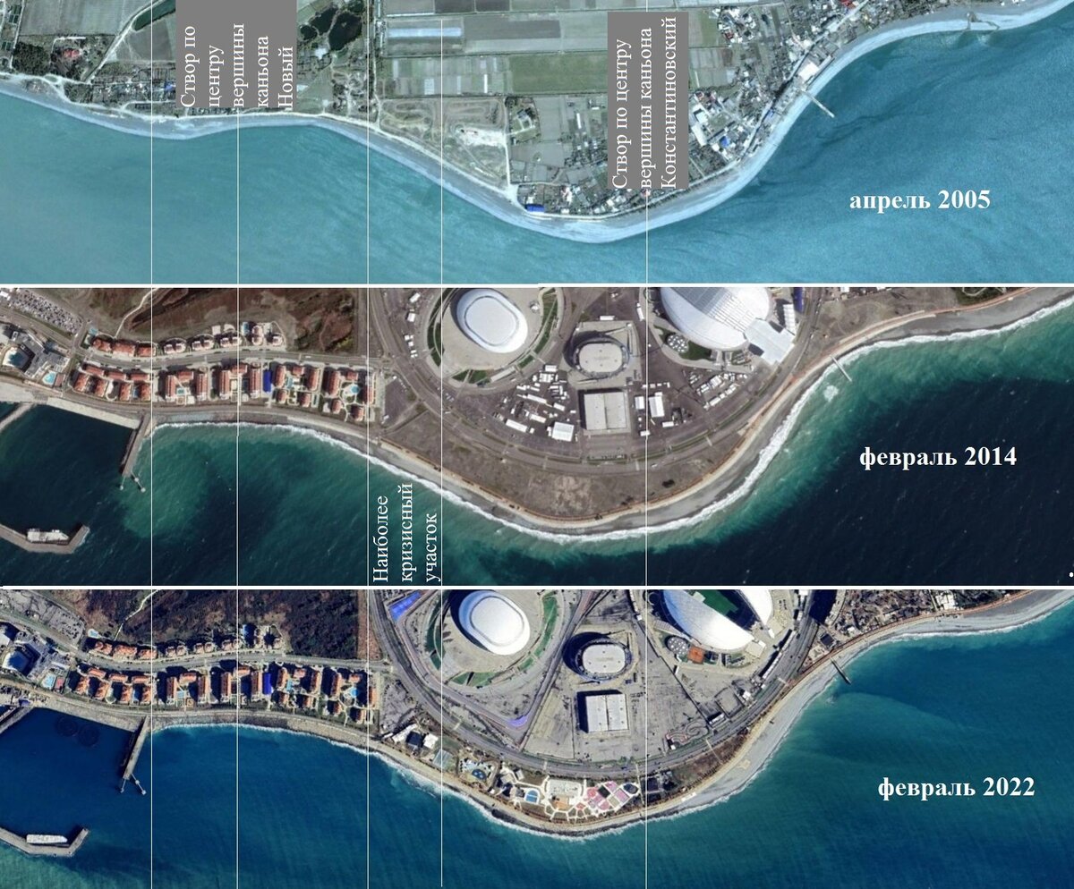 Сравнение состояний берега по характерным створам