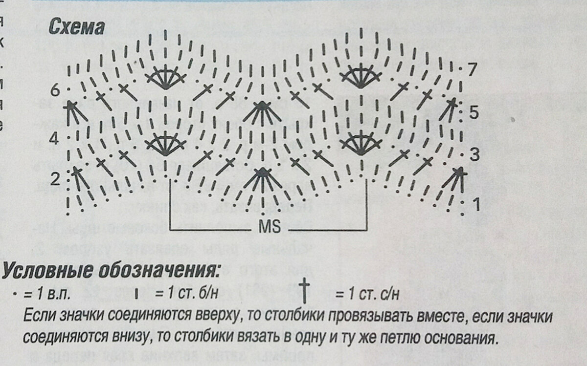 Схема узора и условные обозначения.