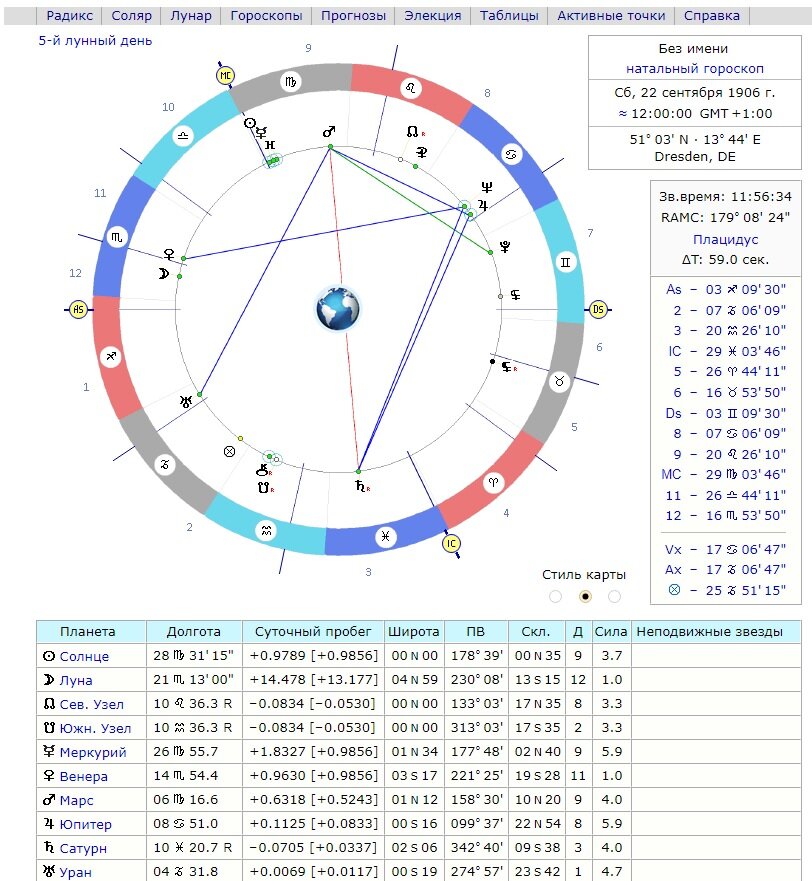 Индивидуальный гороскоп расшифровка. Космограмма.