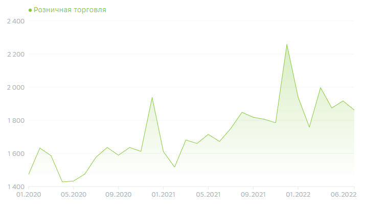 Куда пойти работать?