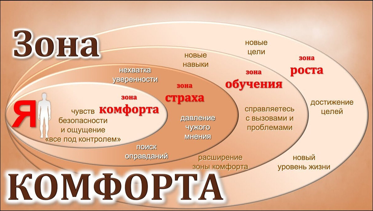 (Картинка из открытого источника для описания ниже описанного бреда)