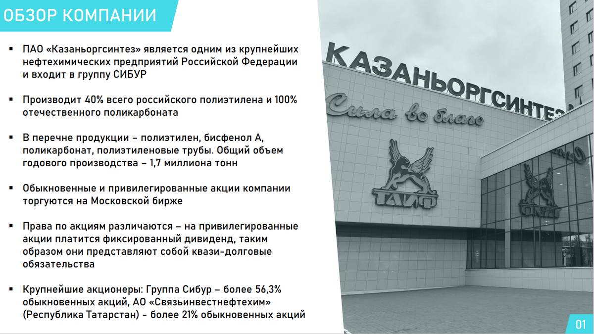 Оргсинтез казань карта