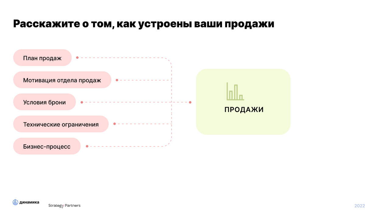 Как строится работа с Динамикой | Динамика Ценообразование | Дзен