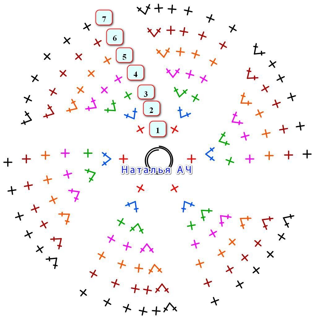 Круг крючком связать просто, если понять логику получения окружности