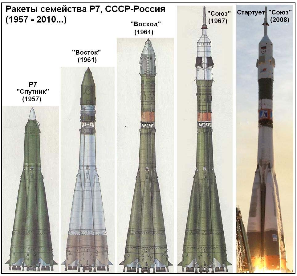 Ракеты ссср. Баллистическая ракета р-7 СССР. Первая баллистическая ракета СССР Р 7. Ракета р7 Королев. Королёв ракета р-7.