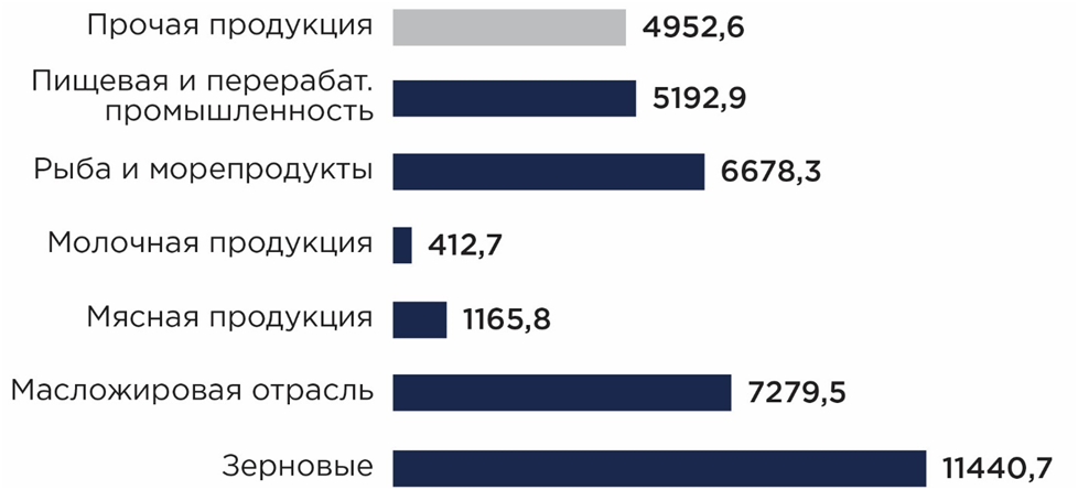 Представлено три крупных производителя