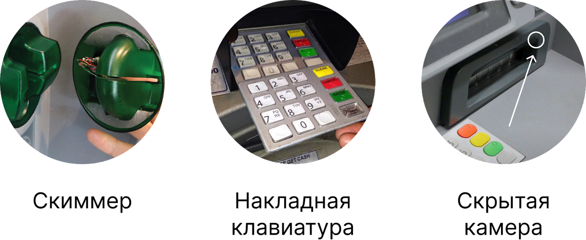 С помощью устройств злоумышленники копируют информацию с магнитной полосы и крадут ПИН-код. Этого достаточно, чтобы создать дубликат и снять деньги владельца карты