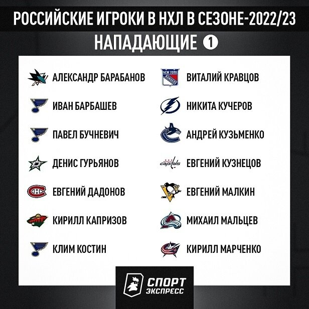 Таблица НХЛ 2022-2023. НХЛ 2022-2023 Результаты.