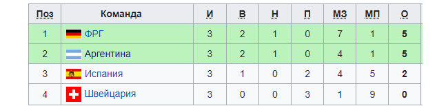 ⚽ Тофик решает! Как проходил чемпионат мира 1966 года в Англии, ставший последним турниром эпохи чёрно-белого телевидения