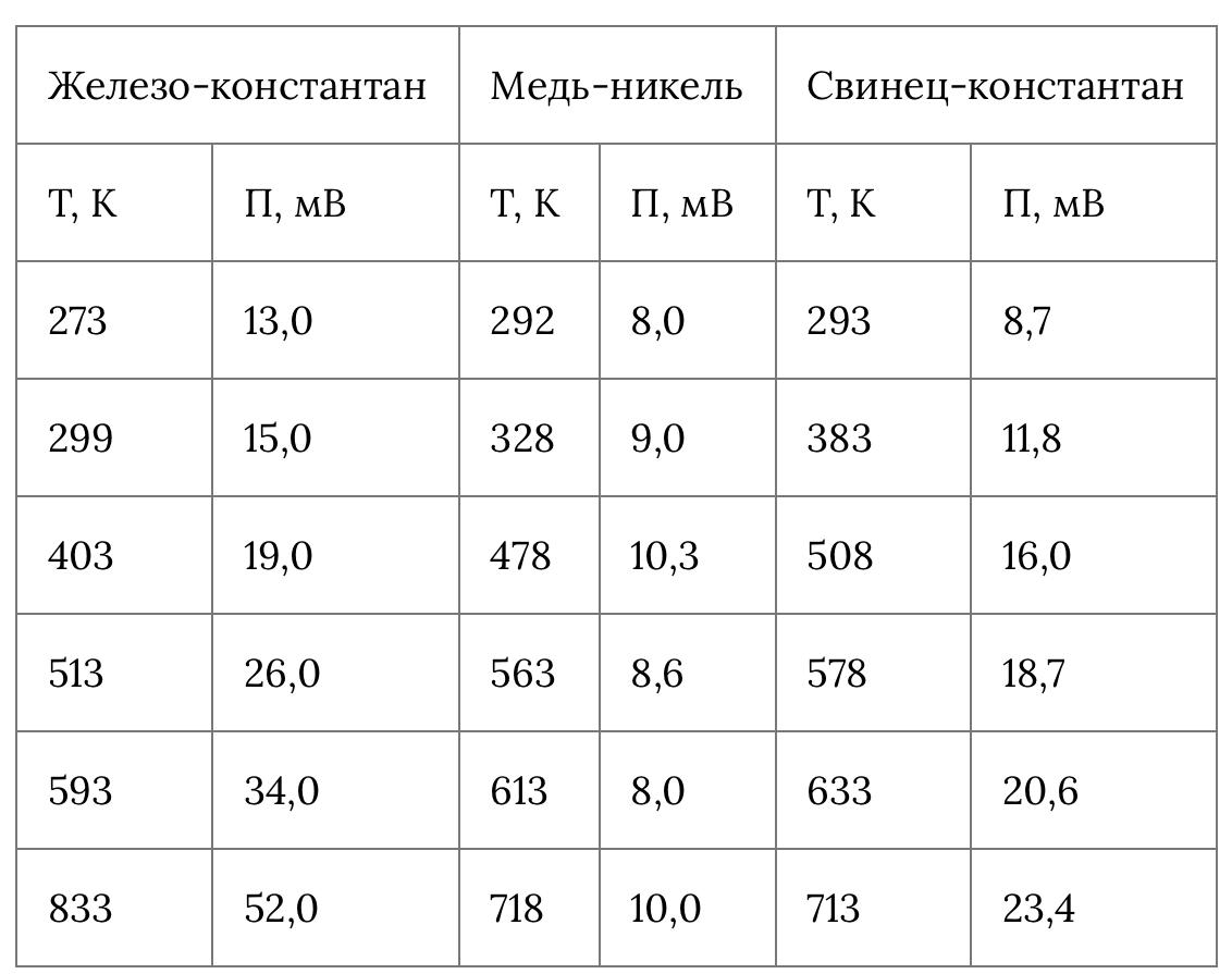 Термоохладители