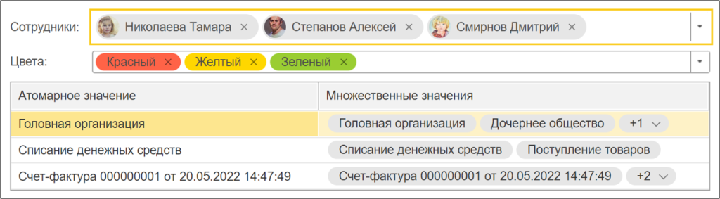 Показатели стратегического плана с разбивкой по годам на множественный выбор