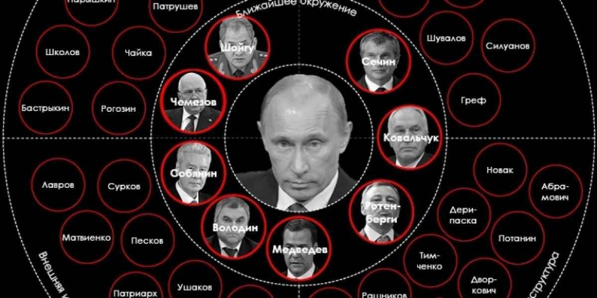 Мировая закулиса схема