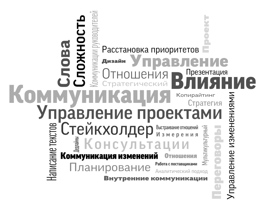 Руководитель проектов по внутренним коммуникациям Презентация на тему: "Проблемы и инструменты управления проектами Управление ком