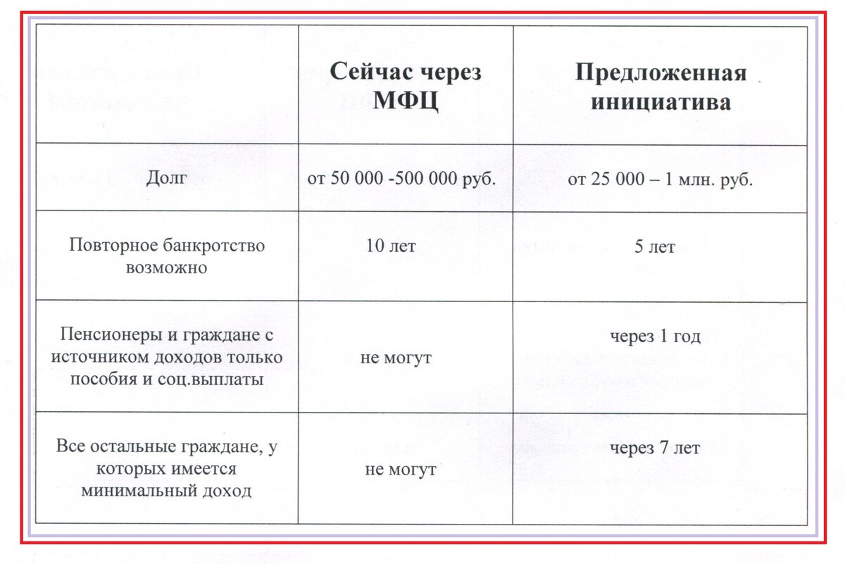 таблица автора