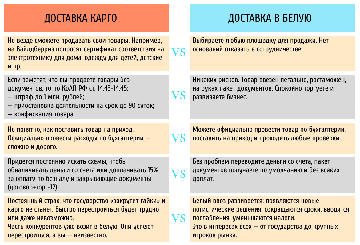 7 причин перейти с карго на белую доставку из Китая: для кого, зачем, с  чего начать | China Today | Дзен