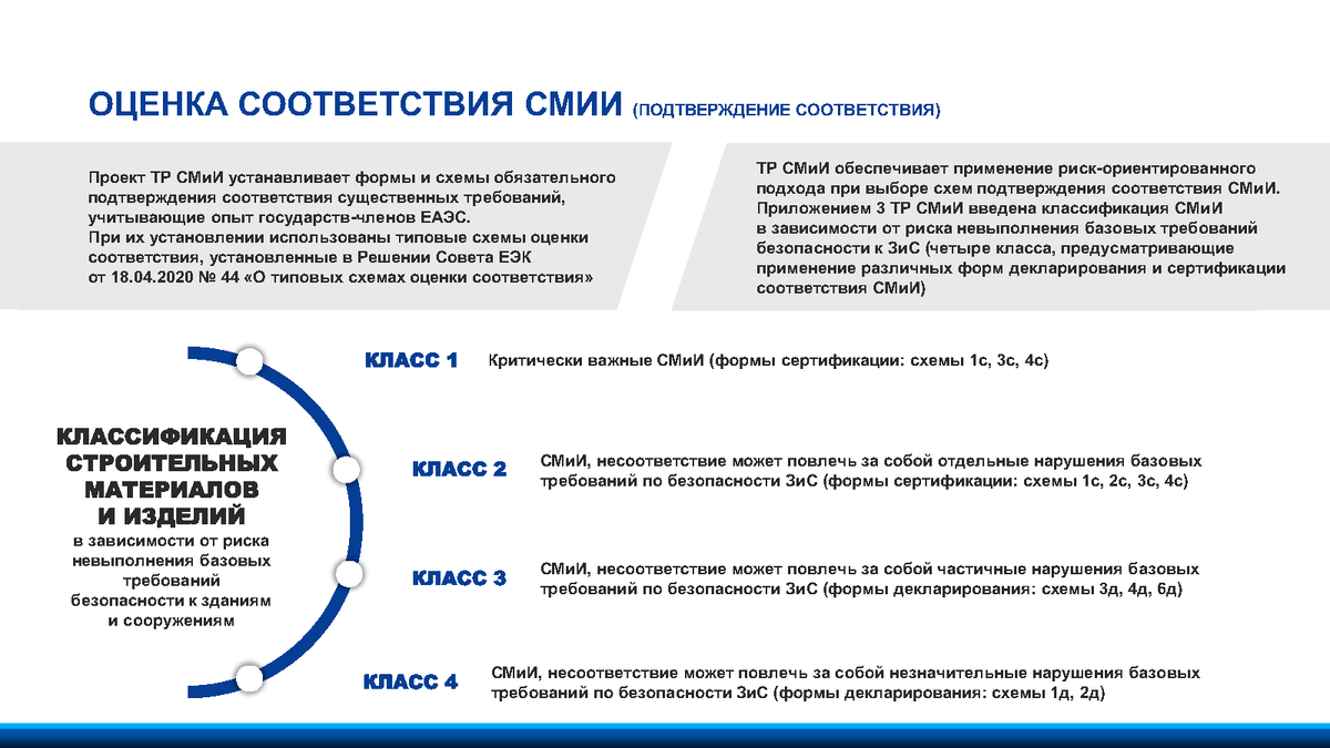 Формы оценки соответствия обязательным требованиям