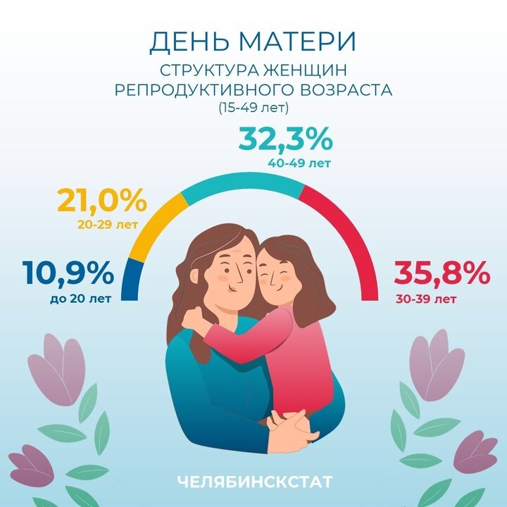     Челябинскстат