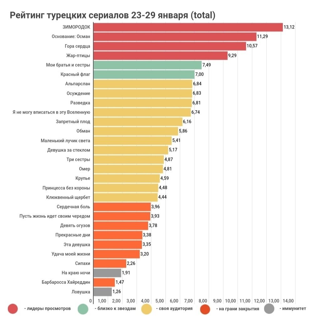 Рейтинг турции