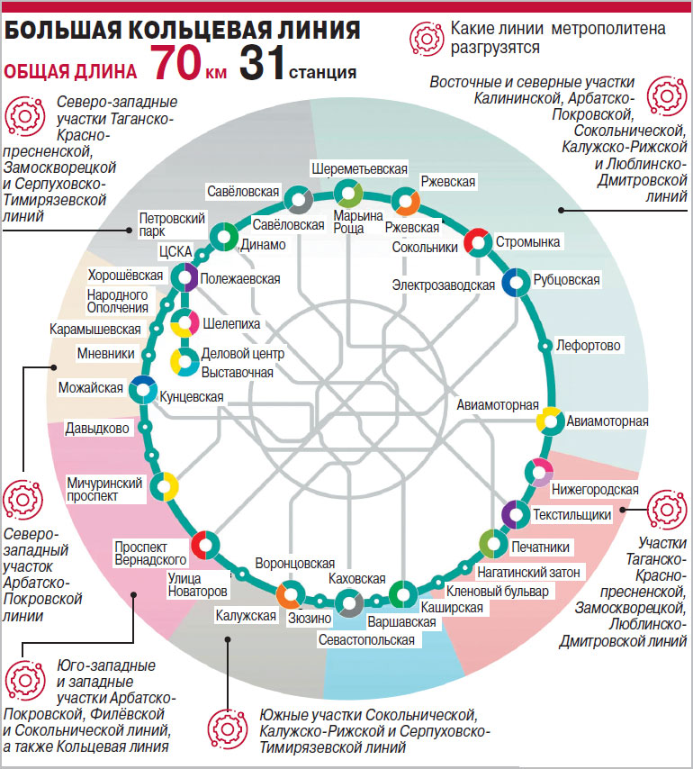 Открылась кольцевая. Станции метро БКЛ схема. Схема линии БКЛ Московского метро. БКЛ Московского метро на схеме. Большая Кольцевая линия Московского метро схема.