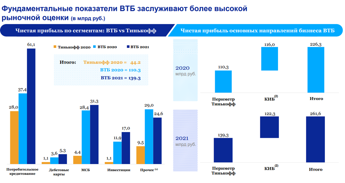 Презентация втб для инвесторов