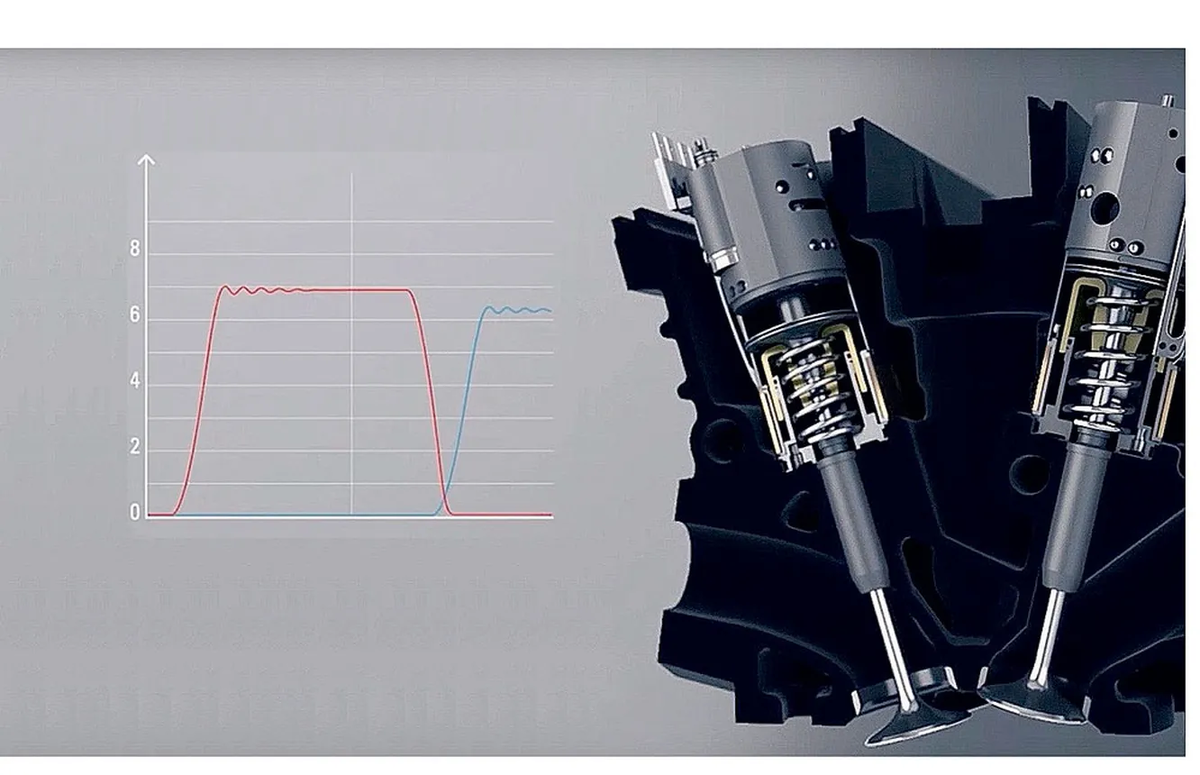 Мотор с оригинальным ГРМ – шведское изобретение и как оно устроено | Auto  People | Дзен