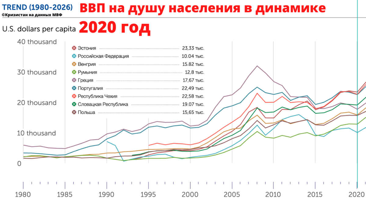 Ввп эстонии 2022. ВВП Эстонии 2021. Структура ВВП Эстонии 2020. ВВП на душу населения Эстония. Эстония ВВП на душу населения 2020.
