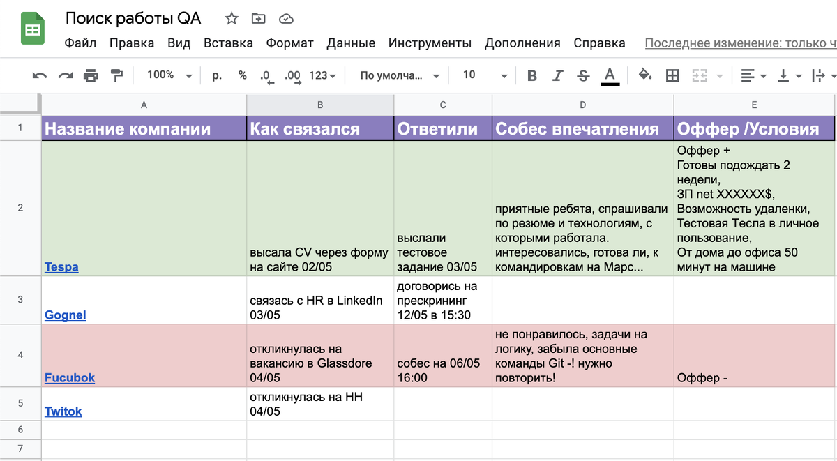 !Disclaimer! Все компании вымышлены, а совпадения случайны ;)