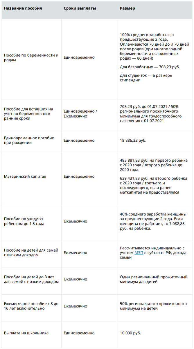 Какие пособия положены на детей в 2021 году | RUSЮРИСТ.РУ | Дзен