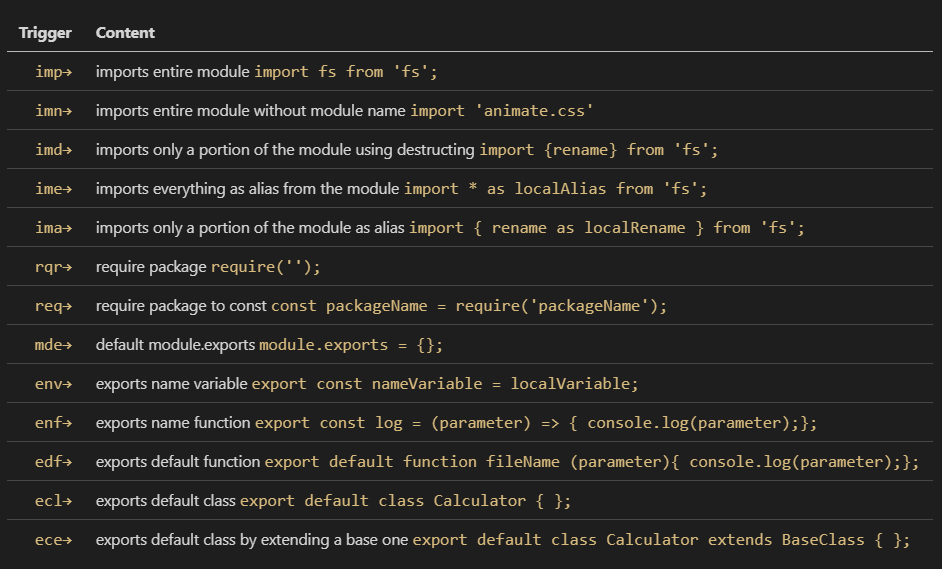 JavaScript (ES6) snippets 
