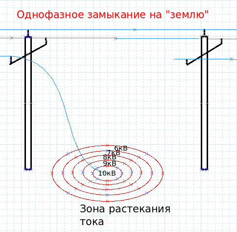 Шаговое напряжение: опасная неизвестность и надежная защита - пластиковыеокнавтольятти.рф