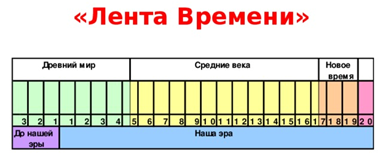 Временная лента