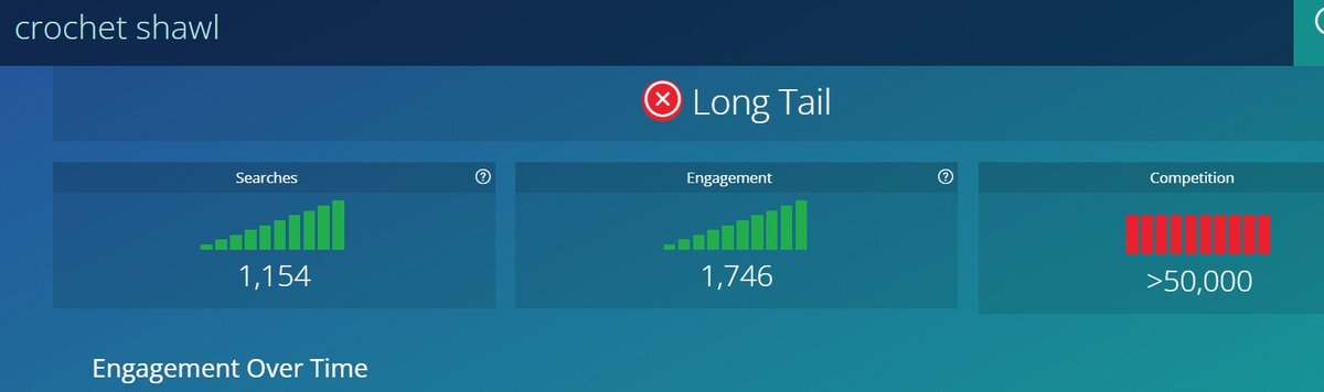Сам по себе короткий запрос crochet shawl тоже провальный. Слишком большая конкуренция. Использовать можно в списке тегов, как дополнительный