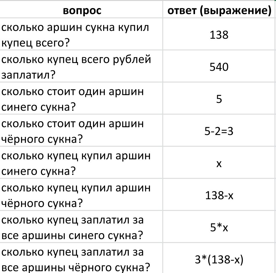 Методика решения текстовых задач | Стив Май | Дзен