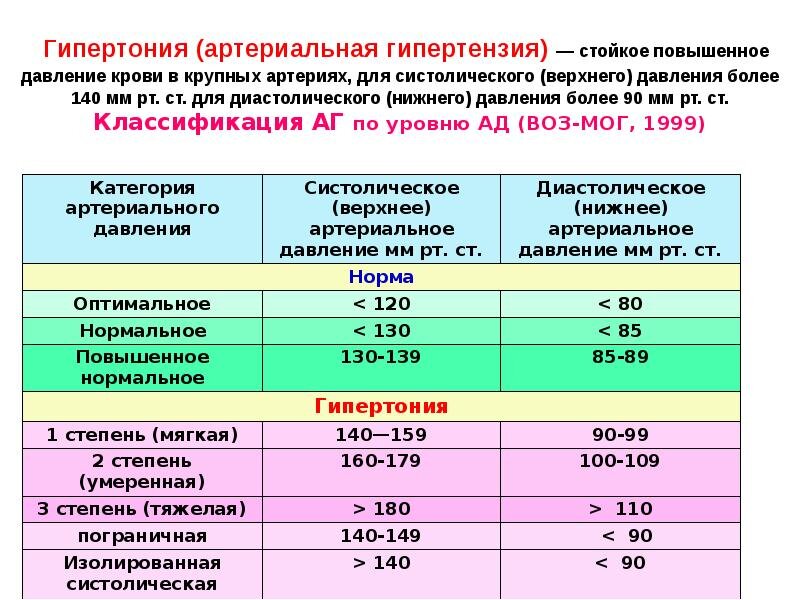 Значение давления при температуре