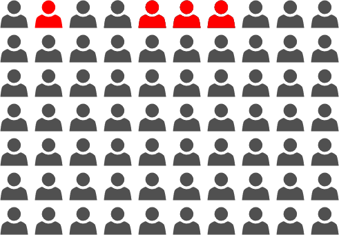 Победы Хуана Мануэль Фанхио в соотношении с остальными триумфаторами 