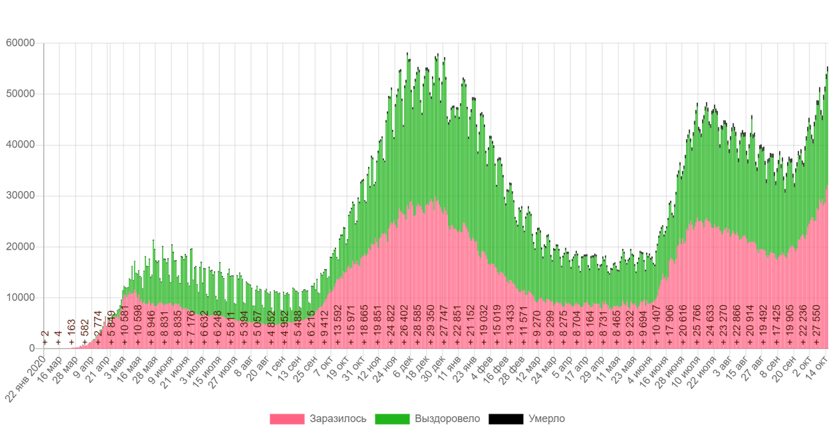 "хорошо там"