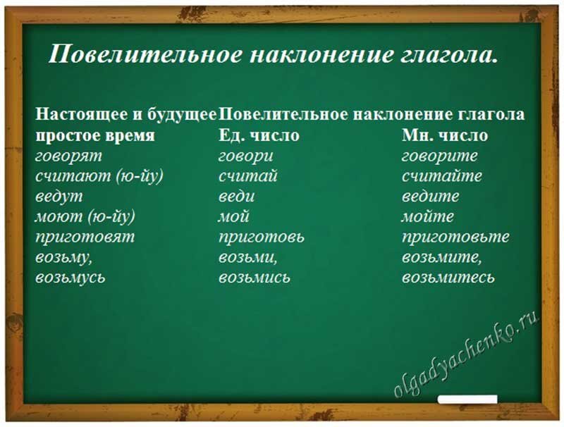 Наклонение глаголов 6 класс таблица памятка