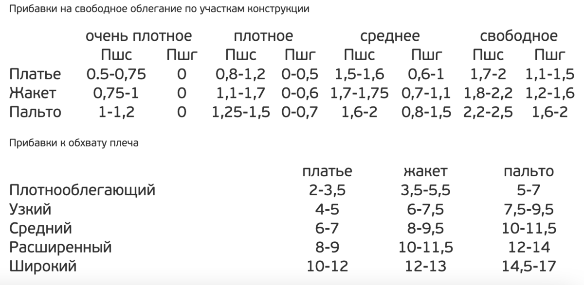 прибавки на свободное облегание