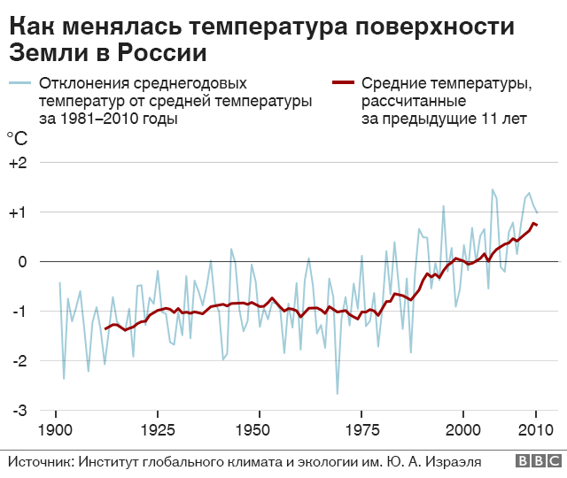 Сухие цифры. Источник: ichef.bbci.co.uk 