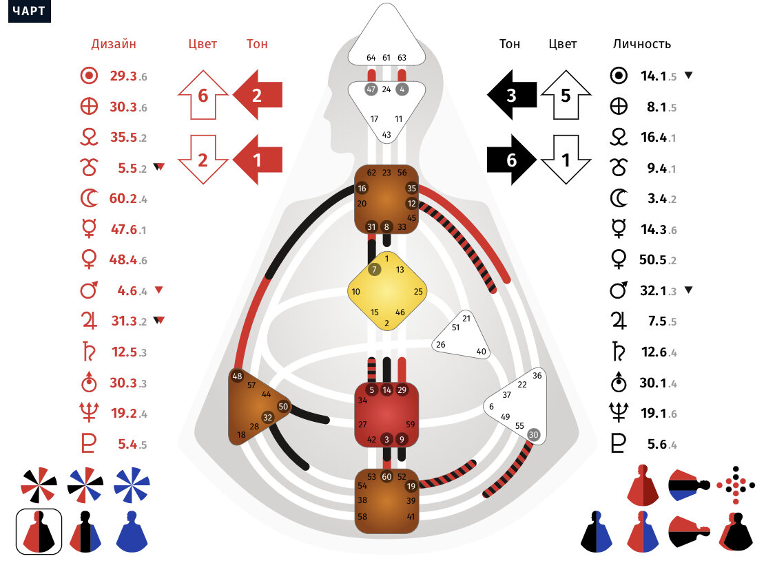 Профиль 4/6. Дизайн человека#дизайн_человека #дизайнчеловека #профиль #линии #жизнь #психология 