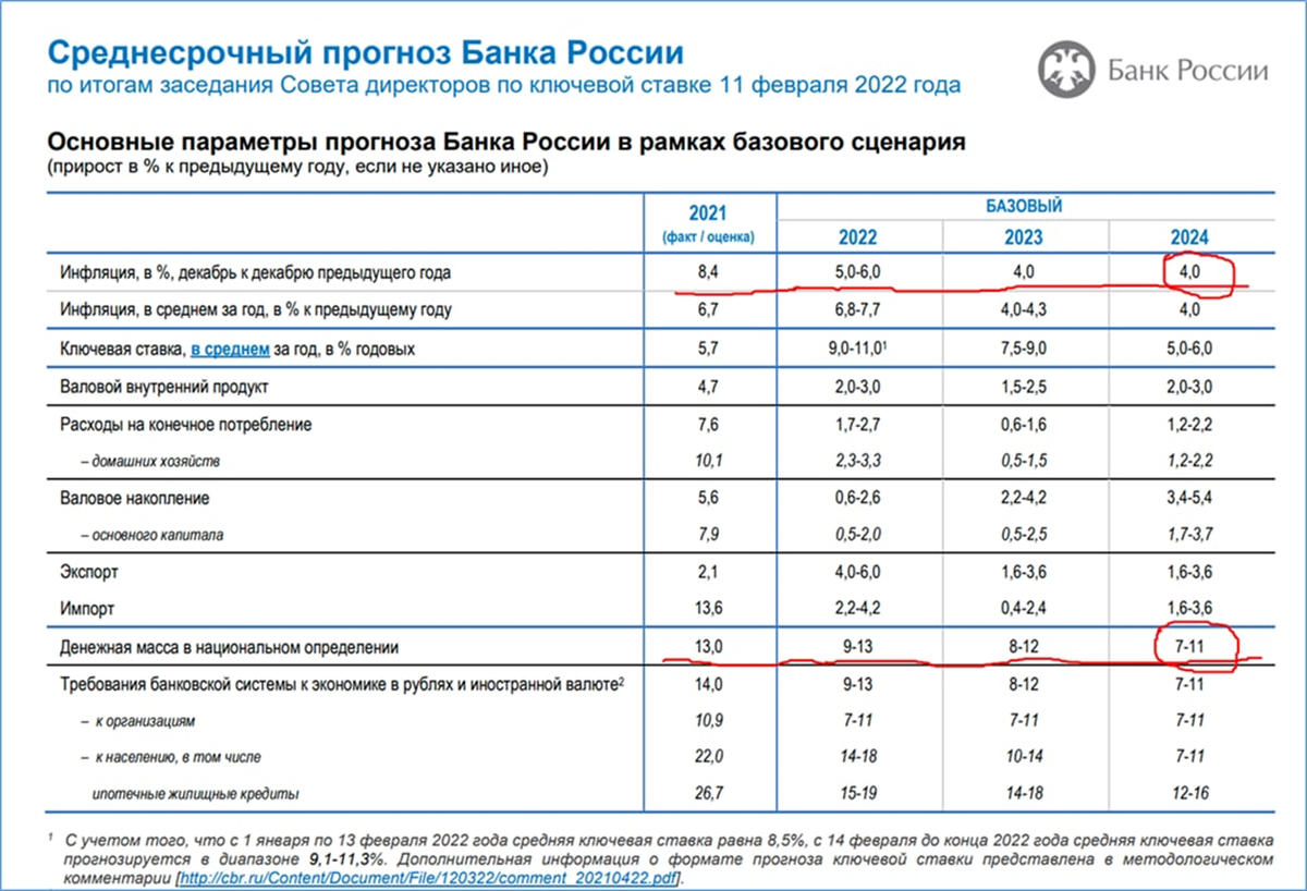 Ключевая ставка цб заседания на 2024 год. Повышение ставки ЦБ. Банк России Ключевая ставка. Повышение ключевой ставки центральным банком. Повышение ключевой ставки ЦБ.