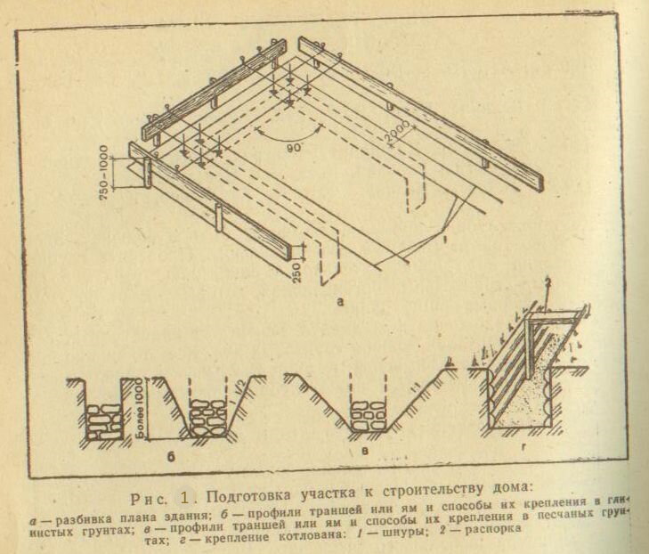 Разметка фундамента