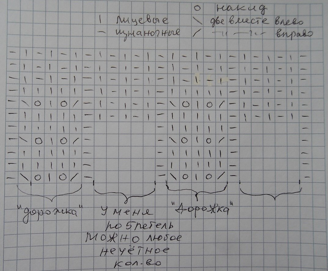 Схема узора. Я его "дорожки" называю. Пустые квадраты - лицевые. Для кругового! Все ряды по 2 провязано в дорожку.