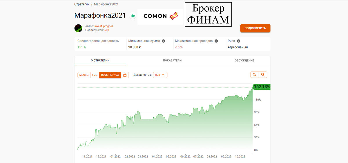 Стратегия Марафонка2021
