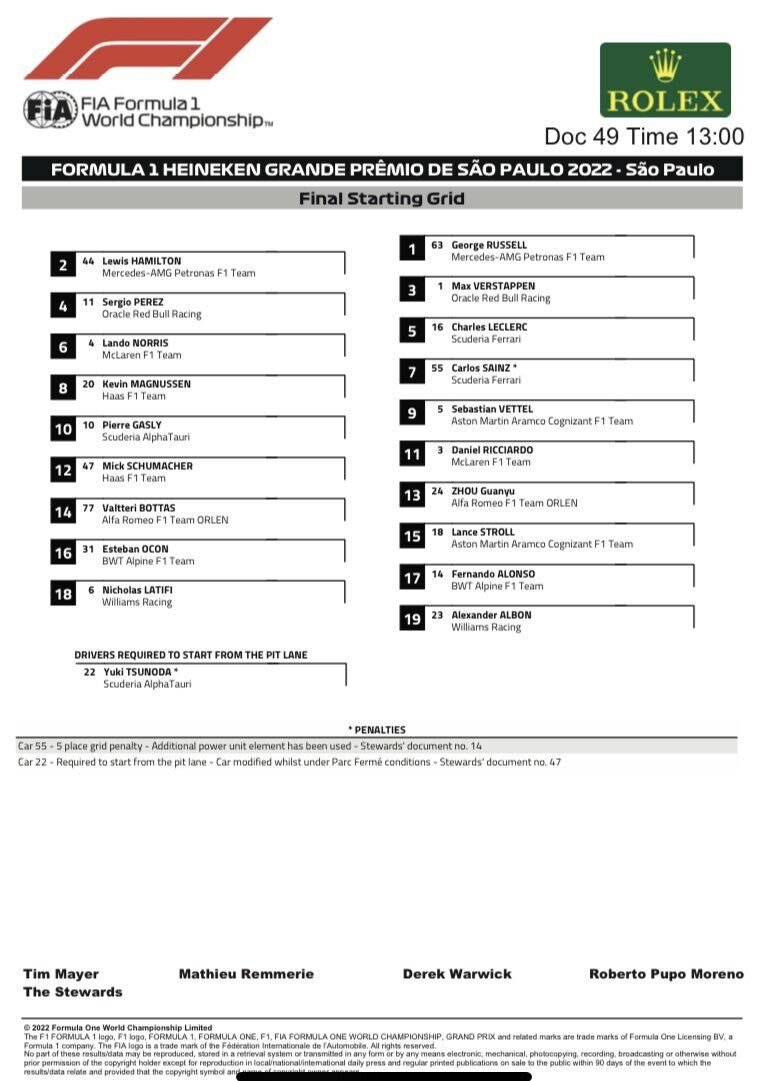 Стартовая решетка Гран При БразилииФото: FIA  📷
