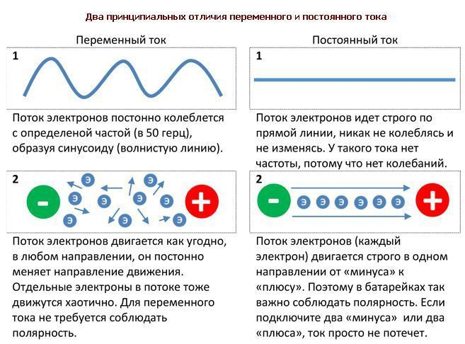 :: СХЕМА ИНВЕРТОРА ::