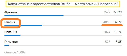 Вопрос с предыдущего теста. Правильный ответ- Италия