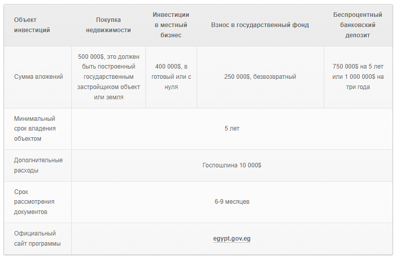 Гражданство другой страны в обмен на инвестиции-где все еще ждут русских инвесторов?