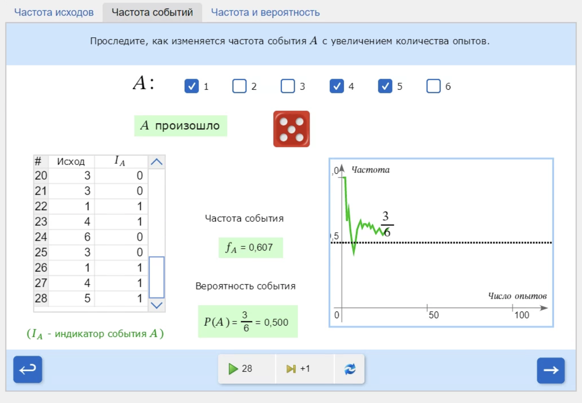 Виртуальные лаборатории по математике | 1С:Урок | Дзен